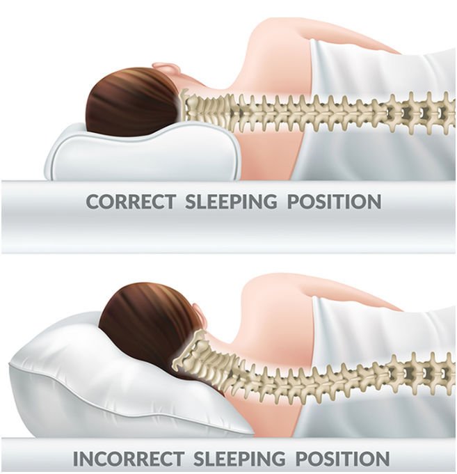 ORTHOPEDIC CERVICAL SLEEPING PILLOW